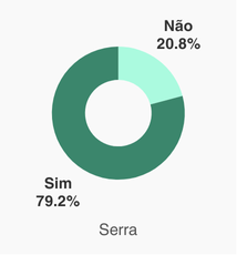 residências chefiadas por mulheres com família negra, parda ou multirracial​