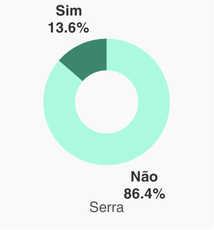residência com infiltração e pessoas com problemas respiratórios