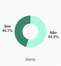 residências com adultos desempregados