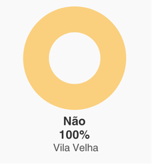 residência com infiltração e pessoas com problemas respiratórios