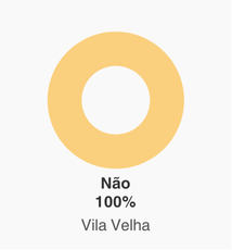 residências com adultos desempregados