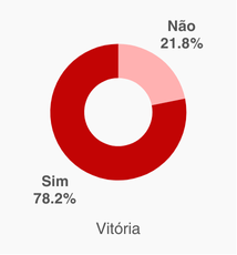residências chefiadas por mulheres com família negra, parda ou multirracial​