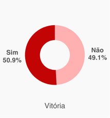 residência com infiltração e pessoas com problemas respiratórios